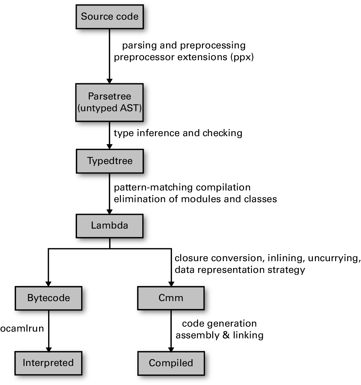 5-1-options-for-installing-edx-insights-installing-configuring-and